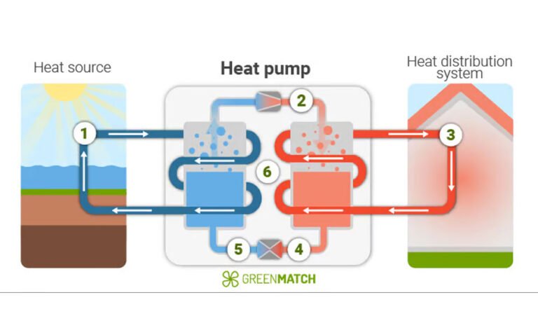 What features must check in heat pump suppliers